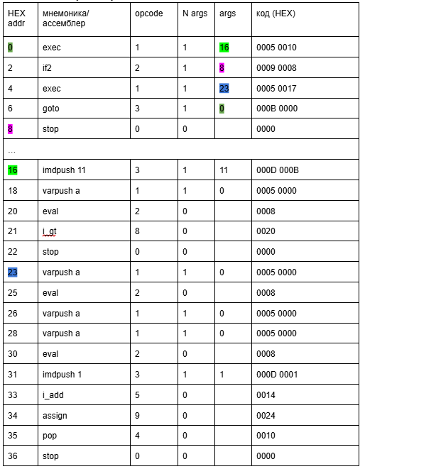 By the pricking of my thumbs, something wicked this way comes - 26